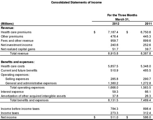 1Q2012