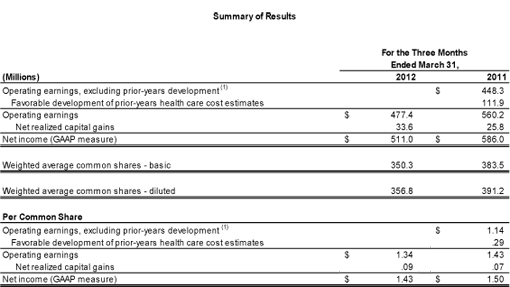 1Q2012