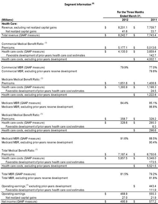 1Q2012