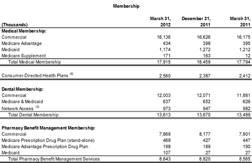 1Q2012