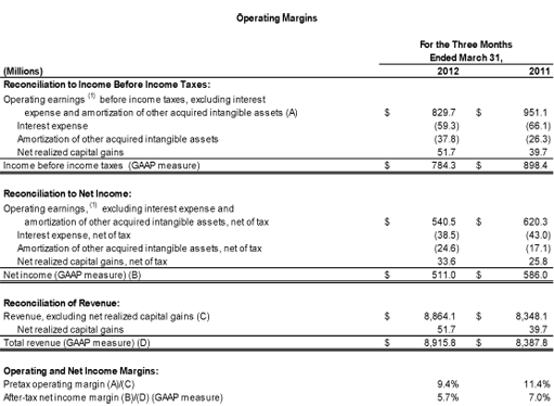 1Q2012