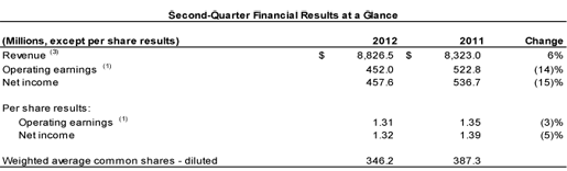 2Q2012