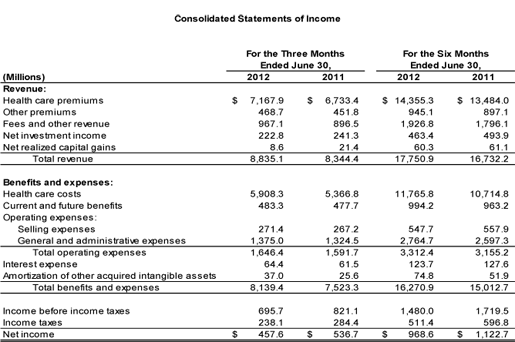 2Q2012