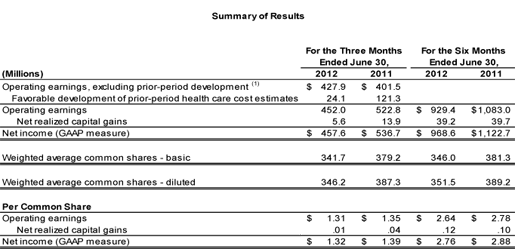 2Q2012