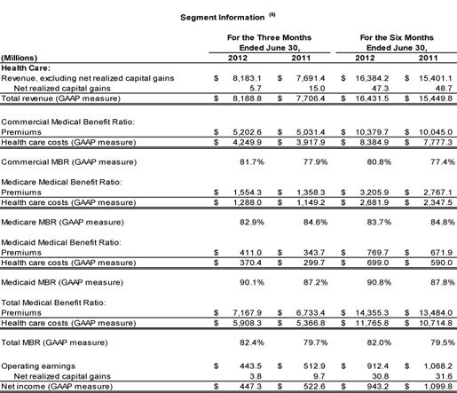 2Q2012