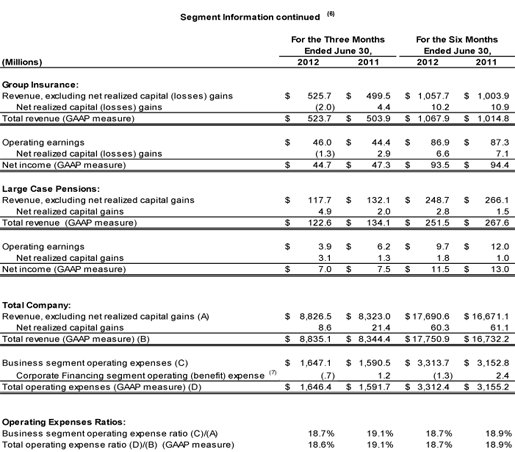 2Q2012