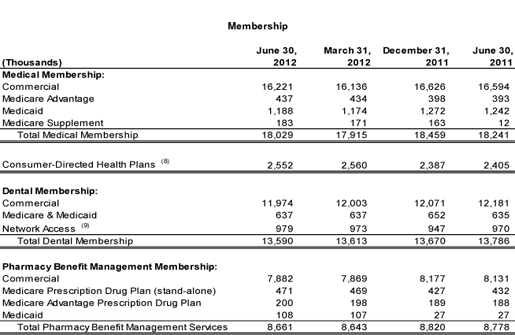 2Q2012