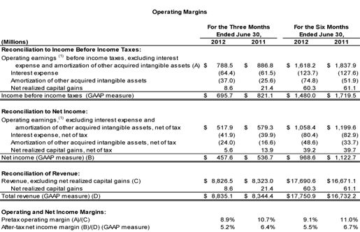 2Q2012