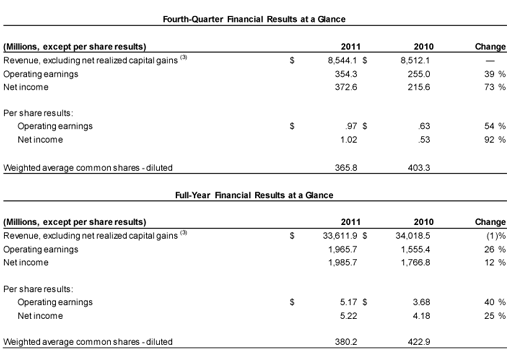 4Q2011