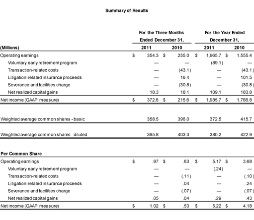 4Q2011