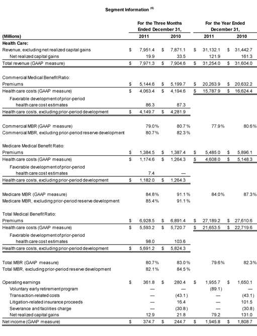 4Q2011