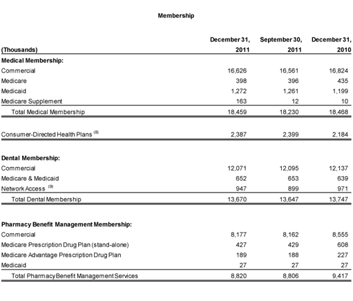 4Q2011