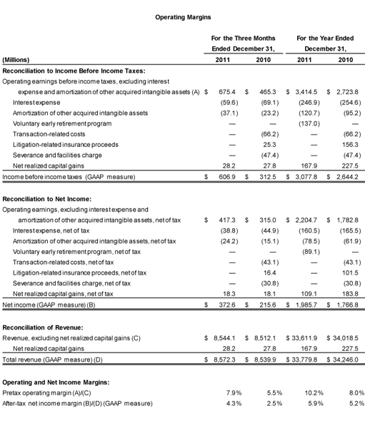 4Q2011